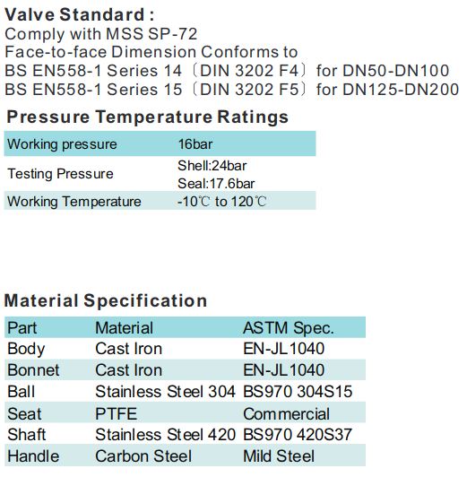 Cast Iron Ball Valve
